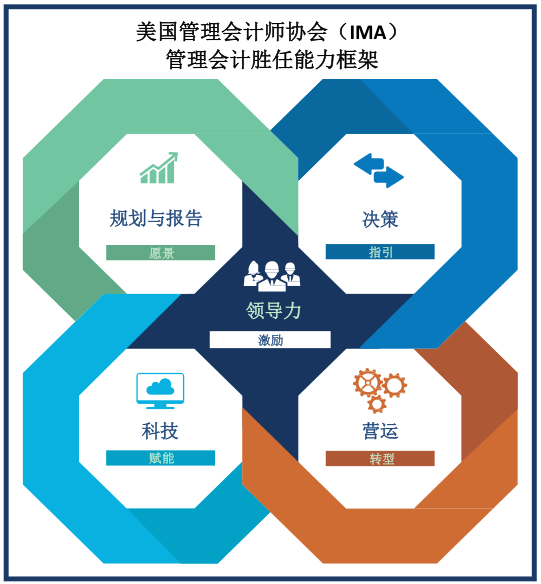 行业产教融合共同体建设需遵循三个理性